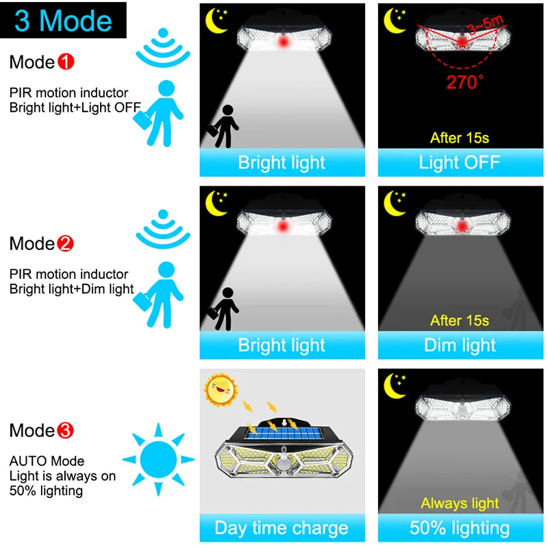 Lampe Solaire 158 LED Détecteur Mouvement IP65 Grand Angle Murale