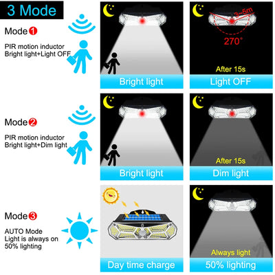 Lampe Solaire 158 LED Détecteur Mouvement IP65 Grand Angle Murale