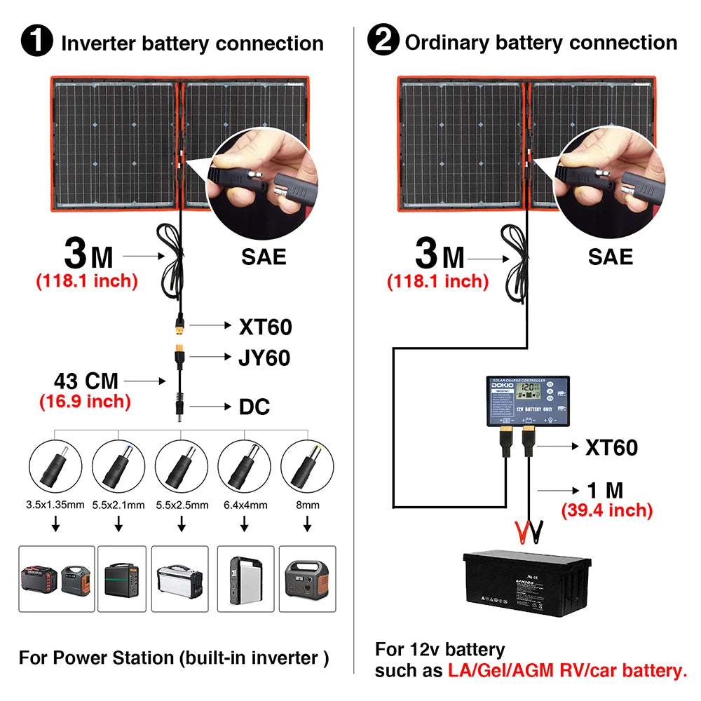 Contrôleur 12V du kit panneau solaire portable