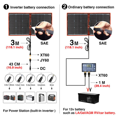Contrôleur 12V du kit panneau solaire portable