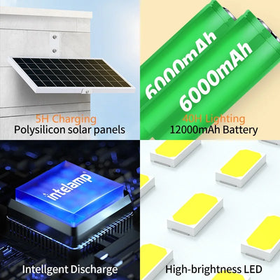 Projecteur solaire batterie 18000mAh haute luminosité