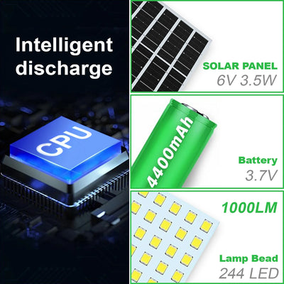 Détail des 5 modes d'éclairage de la lampe solaire