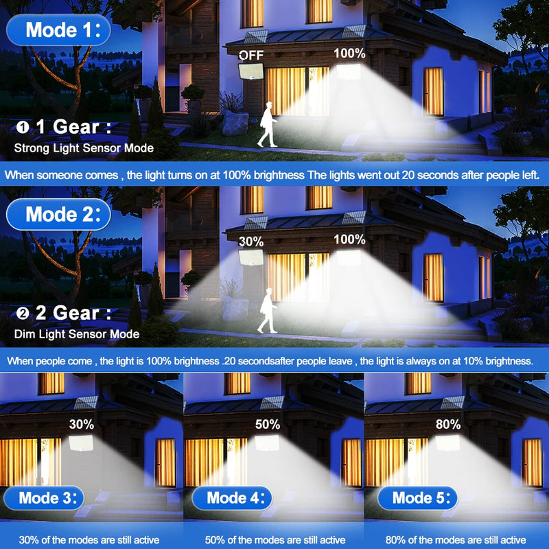 Projecteur solaire 268 LED avec détecteur de mouvement pour jardin
