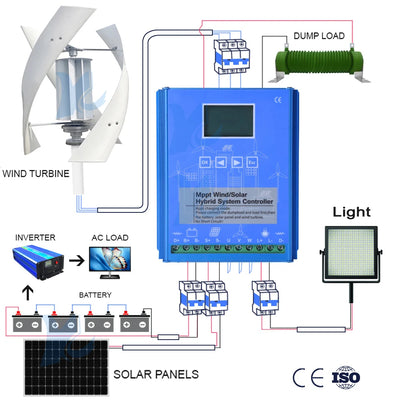 Régulateur Hybride MPPT Solaire Éolien 5 kW à 20 kW 12V 48V