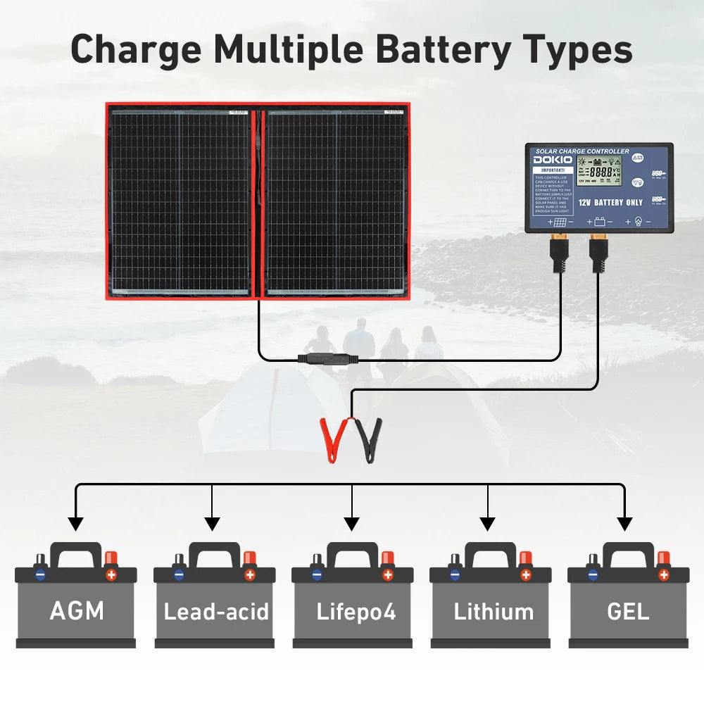 Kit panneau solaire portable chargeant une batterie