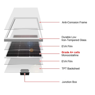 Panneau solaire 100W installé sur un camping-car