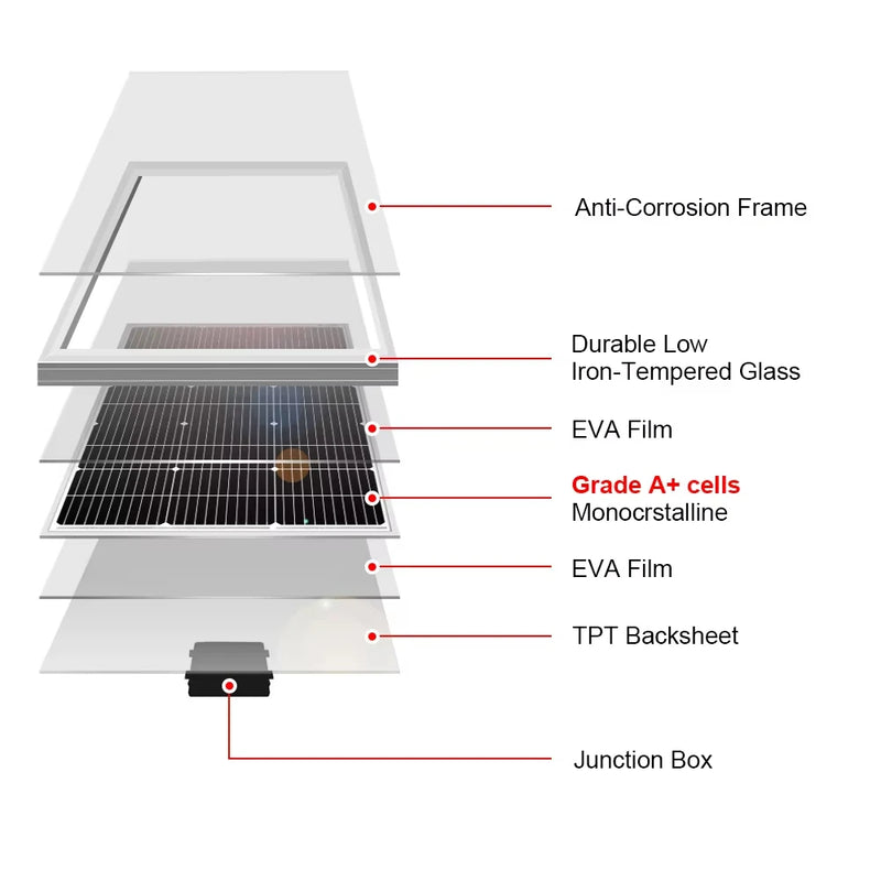 Panneau solaire monocristallin 100W 18V étanche