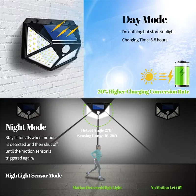 Projecteur solaire LED 100 LED avec détecteur de mouvement pour jardin