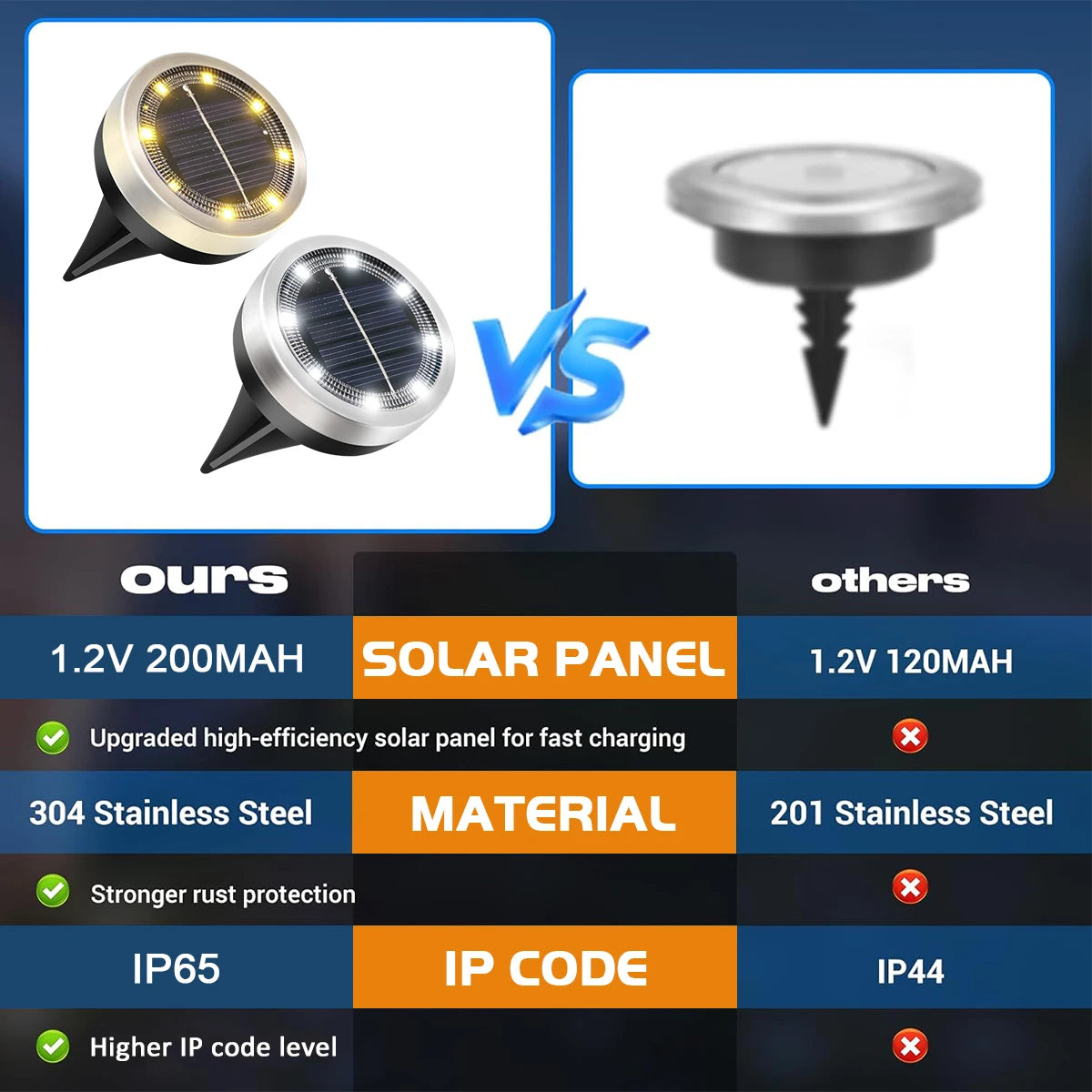 Lampe Solaire Allée 8 LED Inox Étanche IP65 Jardin Pelouse