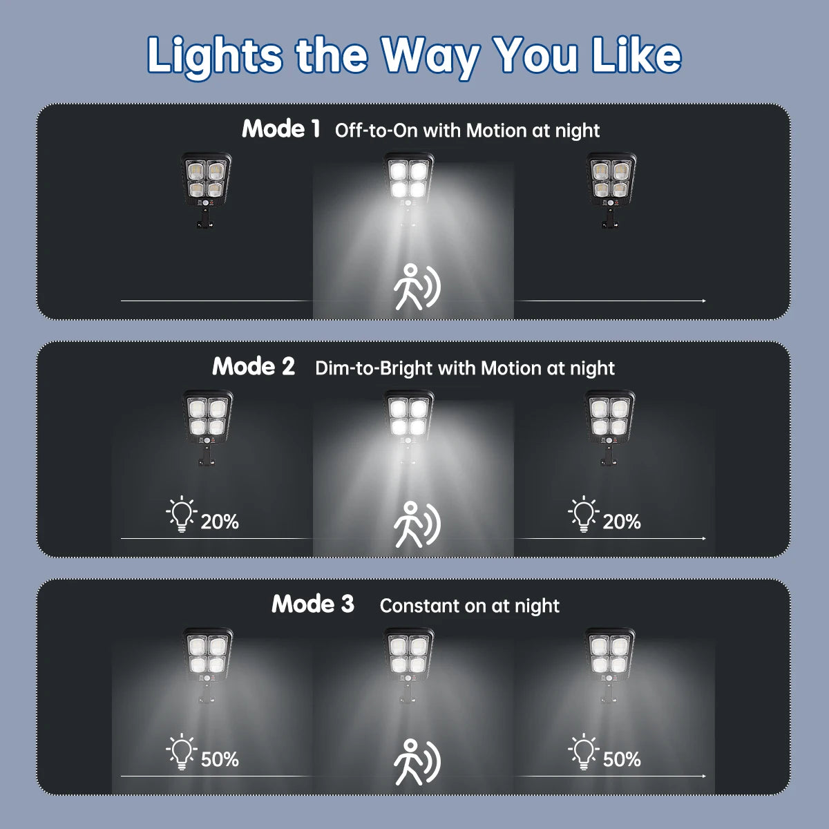 Lampadaire Solaire Détecteur Mouvement 200 LED Télécommande IP65