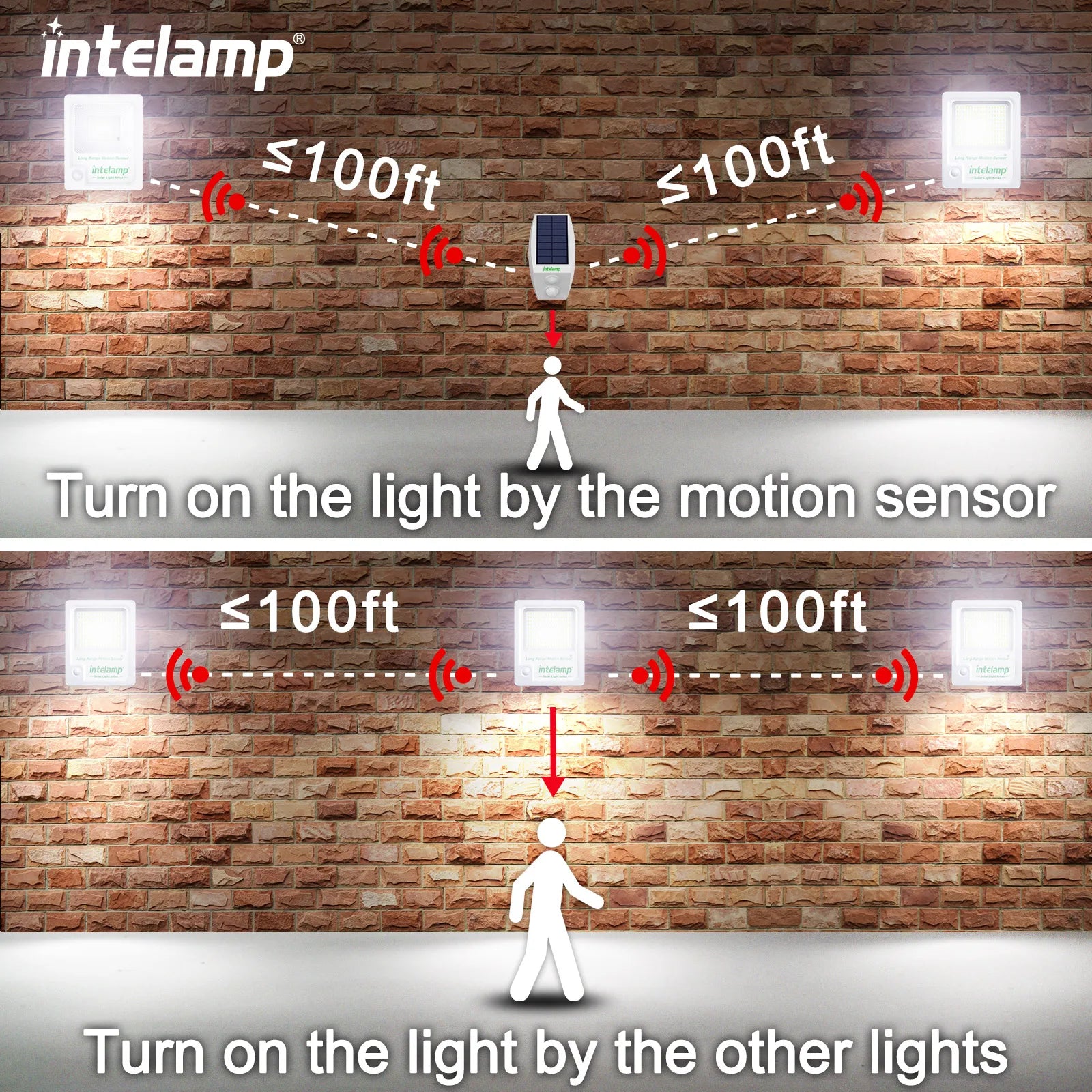 Lampe Solaire Murale 3000lm Extérieure IP65 Capteur Mouvement Projecteur – capteur de mouvement intégré
