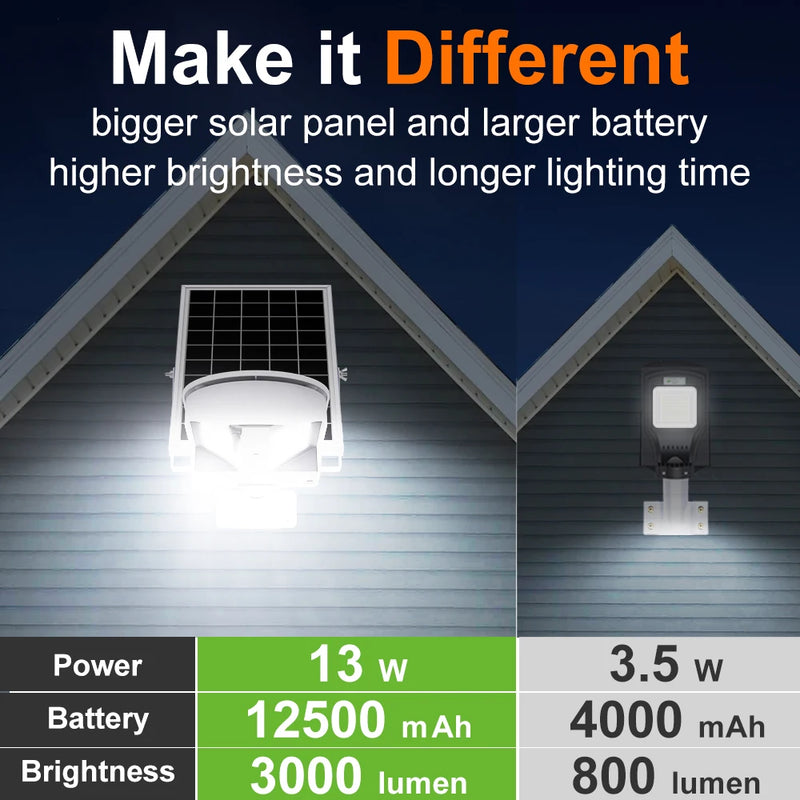 Lampadaire Solaire 3000LM Détecteur de Mouvement