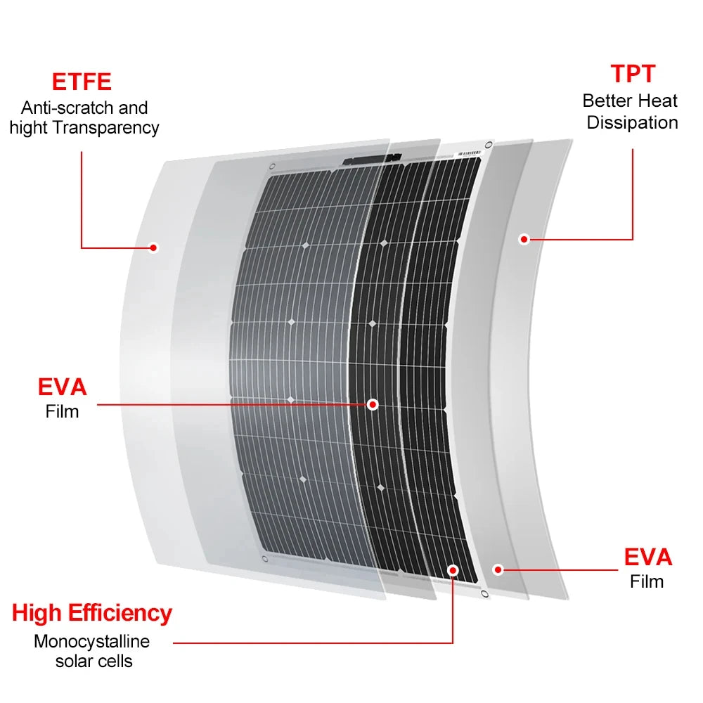 Détail des cellules monocristallines du panneau solaire 400W