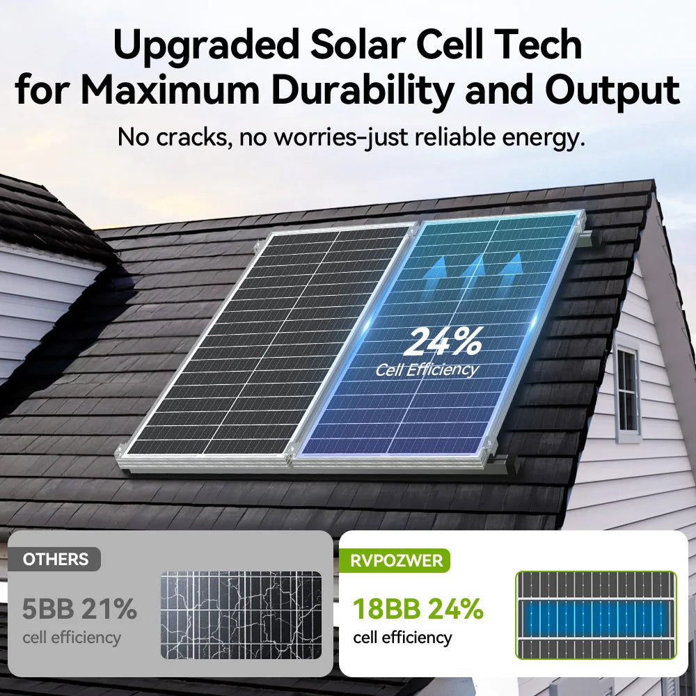 Détail des cellules du panneau solaire monocristallin