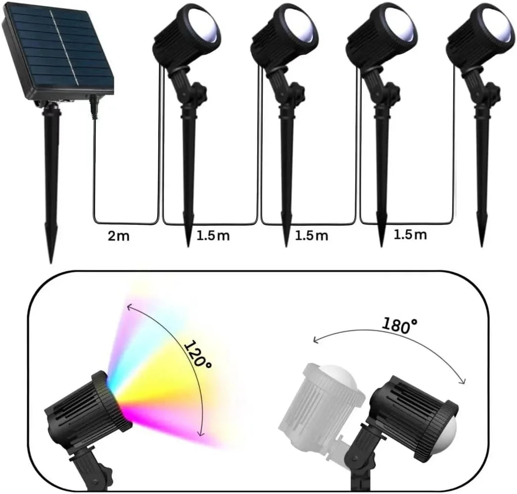 Projecteur Solaire RGB LED Étanche IP65 Jardin Application