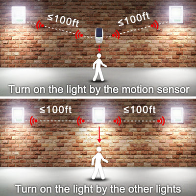 Projecteur Solaire Sécurité 3000lm Détecteur Mouvement IP65