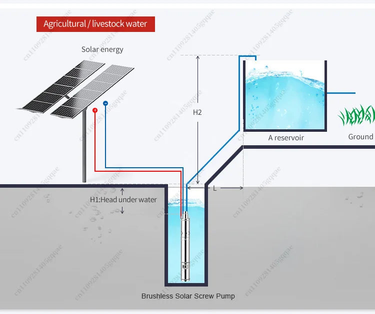Pompe Solaire à Vis Inox 12V à 72V Haute Pression Puits
