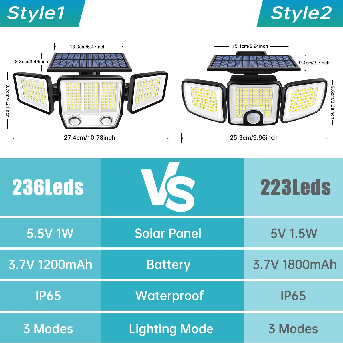 Lampe solaire éclairage 270 degrés allumée