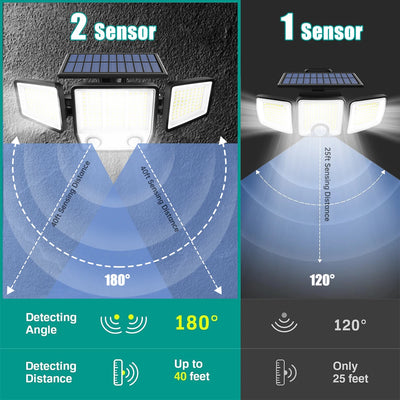 Panneau solaire de la lampe de sécurité 3000lm