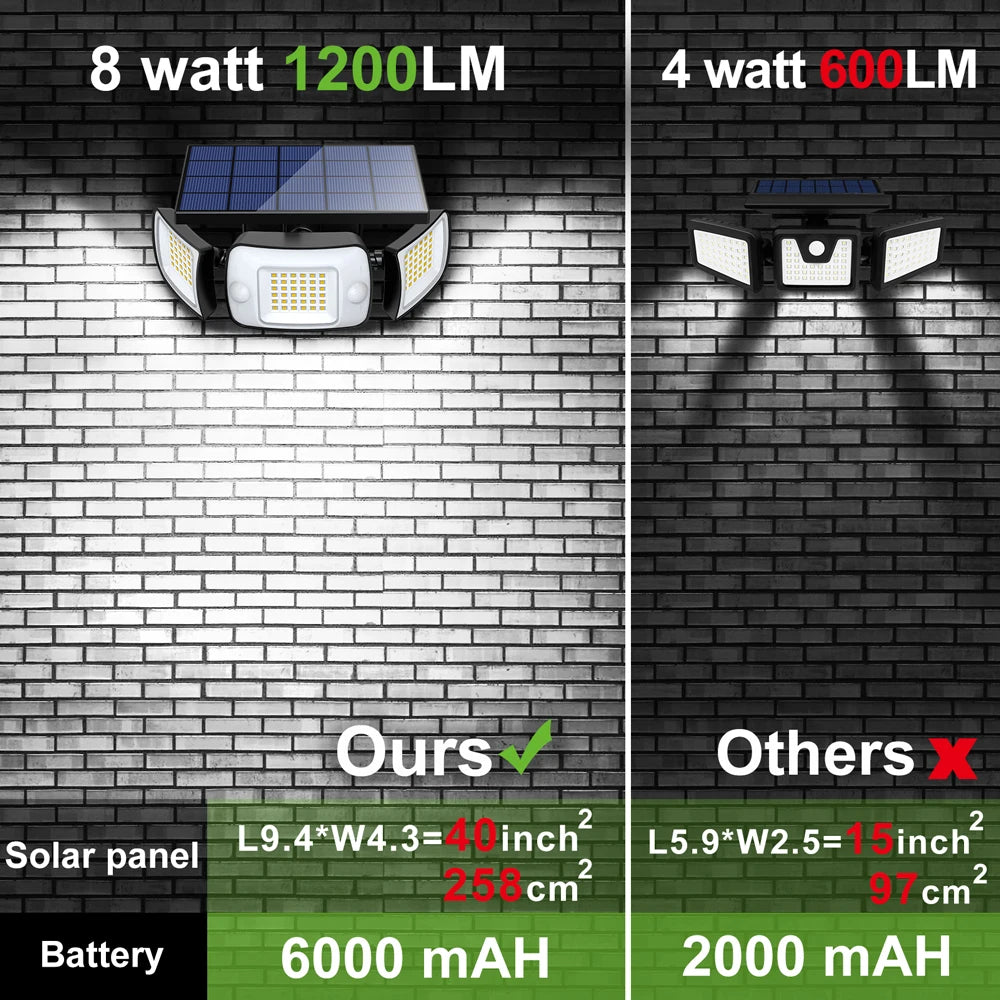 Lampe solaire extérieure puissante 6000mAh double capteur pour jardin et garage
