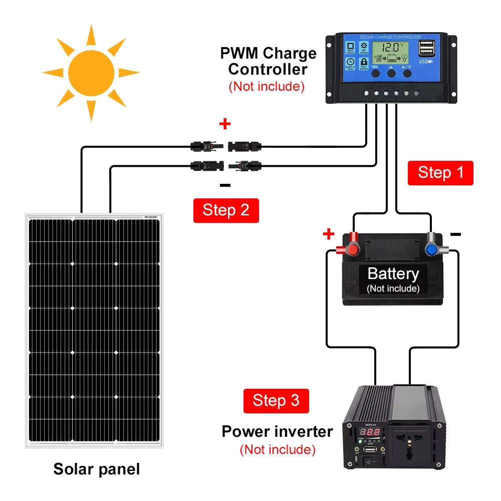 Kit complet du panneau solaire 100W avec régulateur