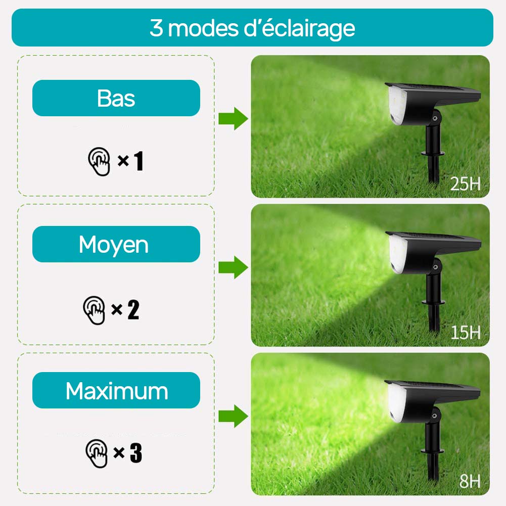 https://www.magic-solaire.com/wp-content/uploads/2020/03/lampe-solaire-a-piquer-puissante.jpg