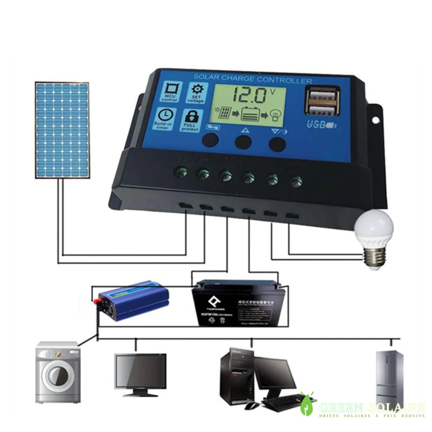 Dimensionner un kit solaire autonome : panneau, batterie, régulateur