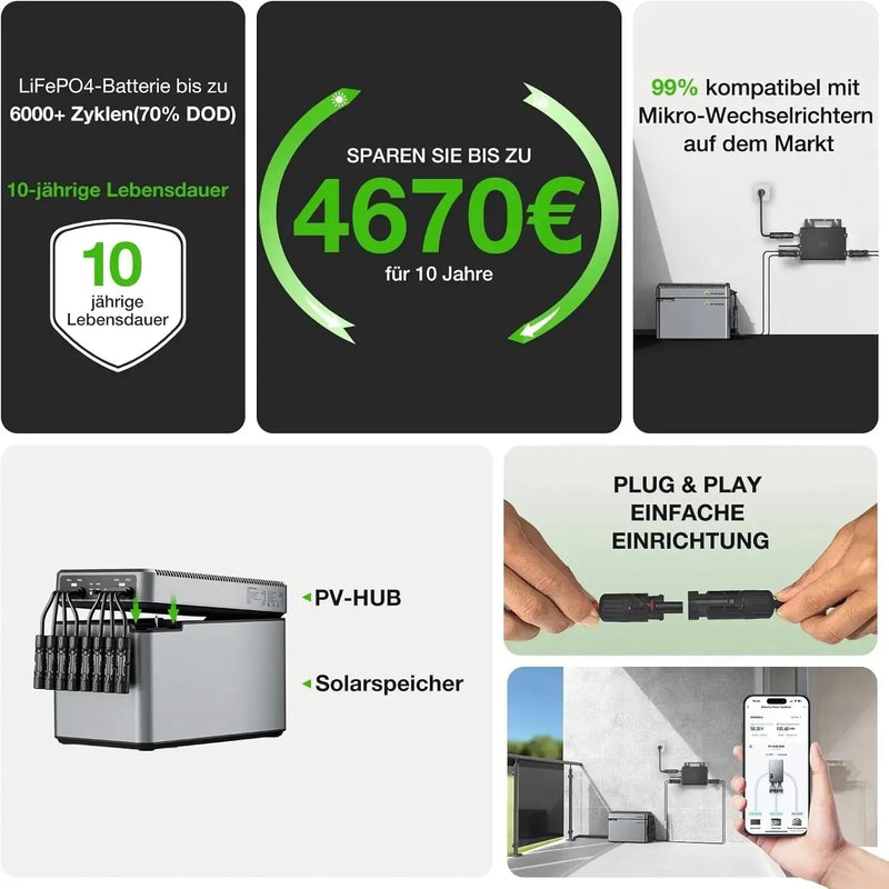 Kit Solaire de Balcon LIONSHEE avec Batterie LiFePO4 et Micro-Onduleur