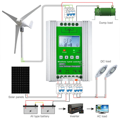 Contrôleur Hybride Éolienne Solaire MPPT PWM 12V 24V Régulateur
