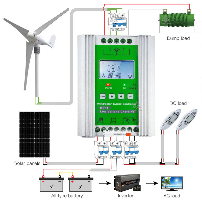 Contrôleur hybride éolienne solaire MPPT PWM 12V 24V