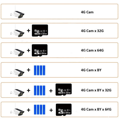 Caméra Solaire 4G 1080P avec Panneau et Détection PIR
