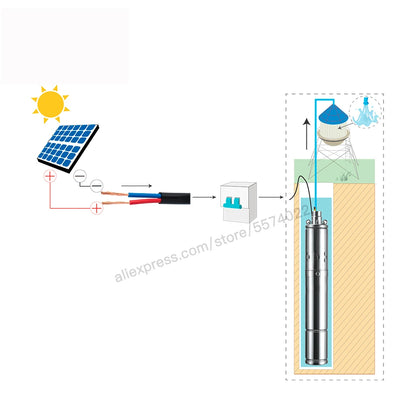 Pompe Solaire Submersible 370W à 750W 24V 48V 60V Inox MPPT