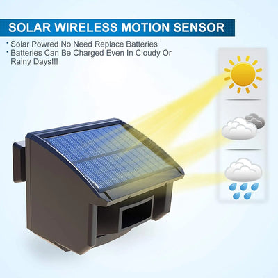 Alarme solaire pour sécurité de la maison