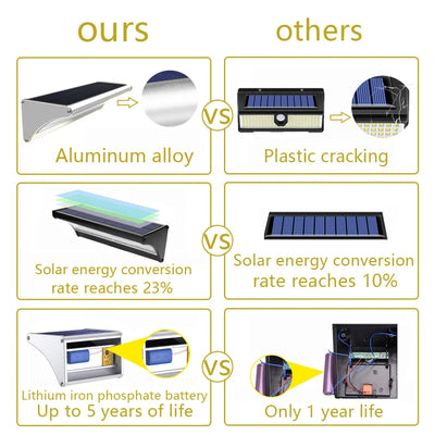 Lampe Solaire Extérieur Détecteur de Mouvement 60 LED 6000mAh