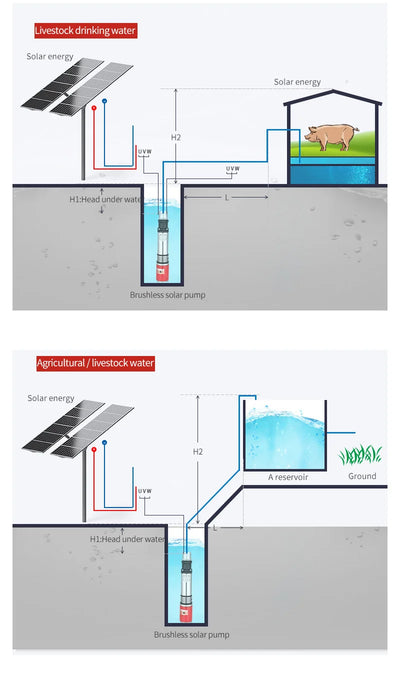 Pompe à Eau Solaire Submersible Turbine Haute Levée