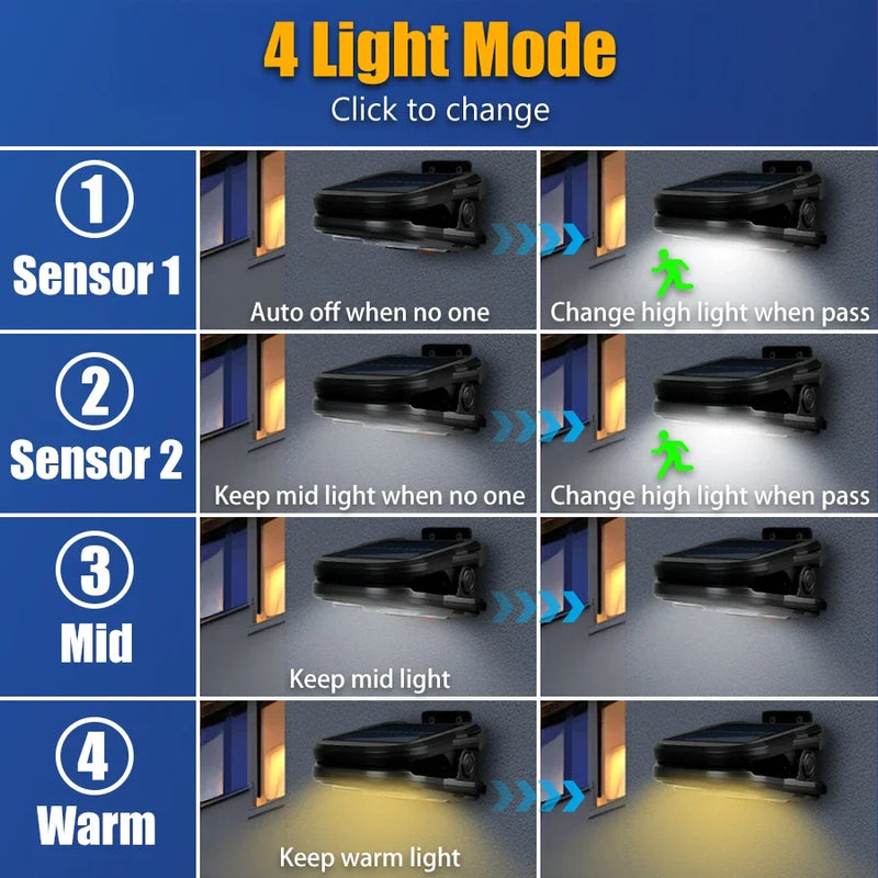 Lampe Solaire à Pince Détecteur de Mouvement IP65