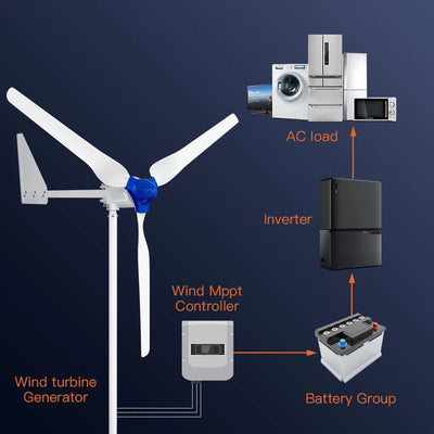 Générateur Éolien 5000W 24V et 48V pour Maison