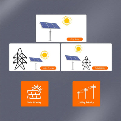 Onduleur Solaire Hybride 1,5 kW 12V/24V MPPT