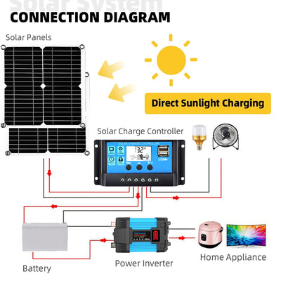 Kit Solaire Hors Réseau 6000W Panneau 200W Voiture