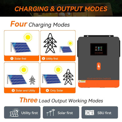 Onduleur Solaire Hybride 6,2kW 48V Onde Pure - vue 4