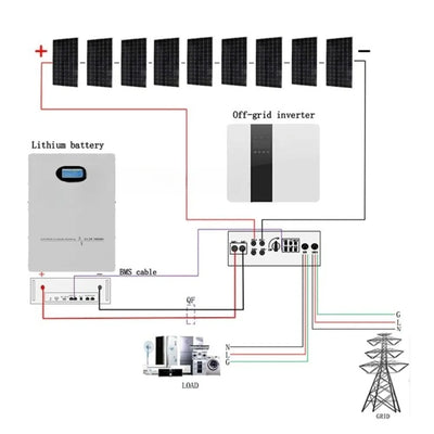 Kit Onduleur Solaire Hybride Intelligent 1 kW à 5 kW