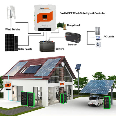Générateur Éolien Vertical EKPAOWE 3000W 12V 24V 48V