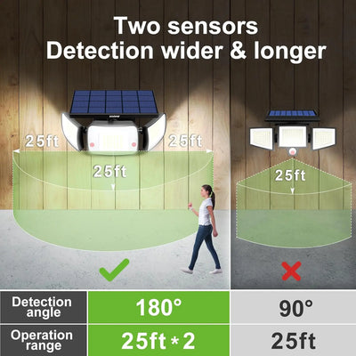 Projecteur Solaire Sécurité Double Capteur Télécommande IP65