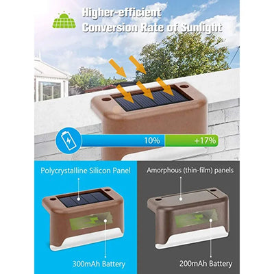 Lampe Solaire Escalier Extérieur LED Étanche pour Terrasse