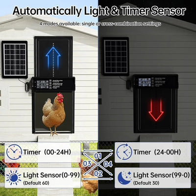 Porte Automatique de Poulailler Solaire Recharge USB Capteur de Lumière