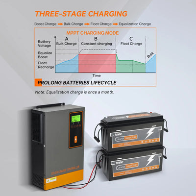 Régulateur de Charge Solaire MPPT 140A LCD - vue 5