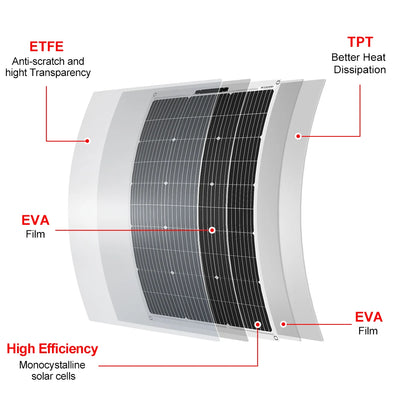 Panneau Solaire Flexible DOKIO 100W 200W 400W Monocristallin