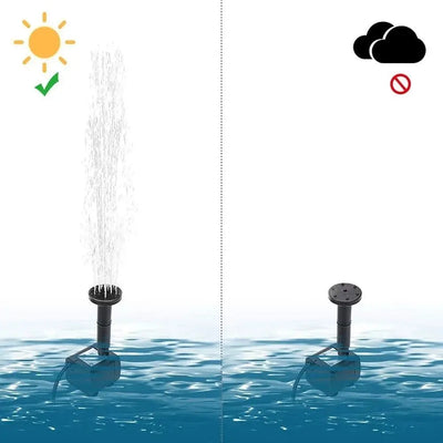 Mini Pompe Solaire de Fontaine 1,4W avec Panneau