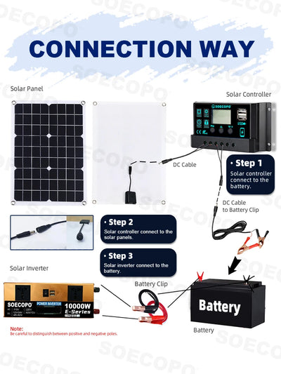 Kit Solaire Hors Réseau 10000W Onduleur Panneaux