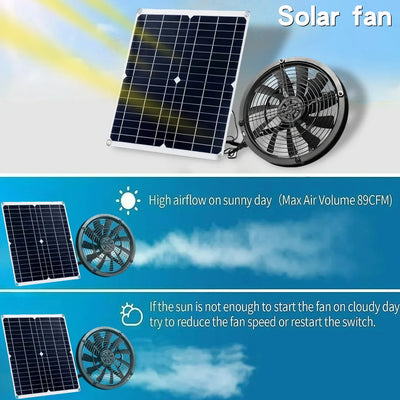 Extracteur Solaire d'Air pour Chenil, Basse-Cour et Serre